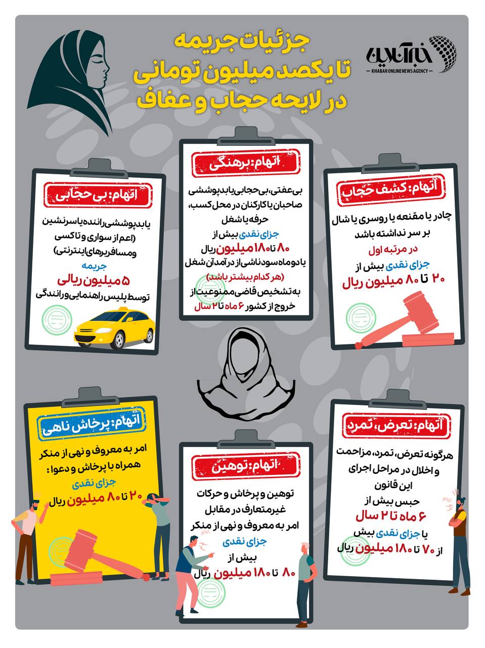  جزئیات جریمه صد میلیون تومانی در لایحه حجاب و عفاف + عکس