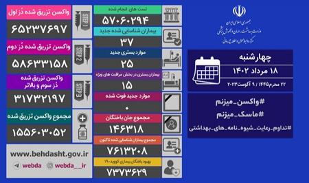 آخرین وضعیت کرونا در کشور