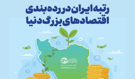 اینفوگرافیک| رتبه ایران در رده‌بندی اقتصادهای بزرگ دنیا