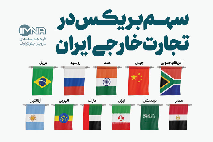 اینفوگرافیک| سهم بریکس در تجارت خارجی ایران
