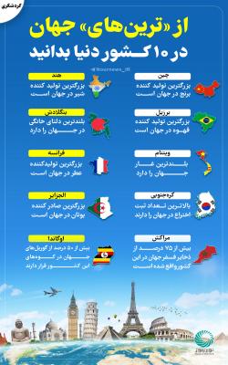از «ترین‌های» جهان در 10 کشور دنیا بدانید