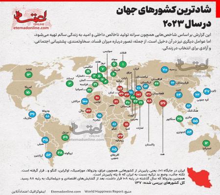 شادترین کشورهای دنیا این‌ها هستند+عکس