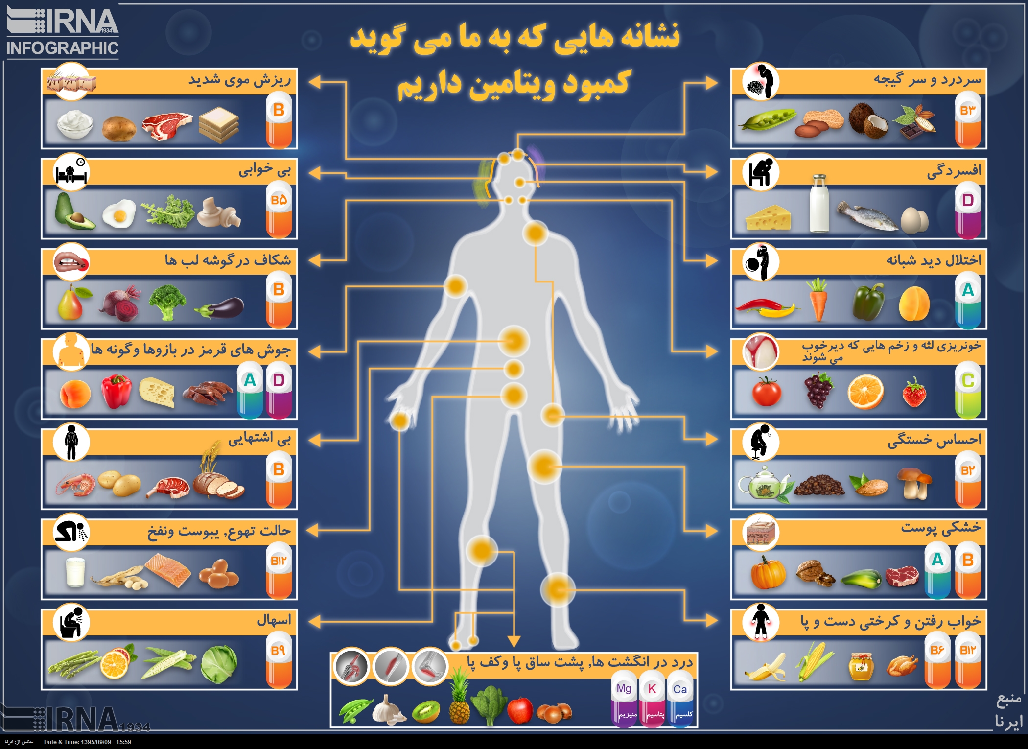 اینفوگرافیک/نشانه هایی که به ما میگویند کمبود ویتامین داریم