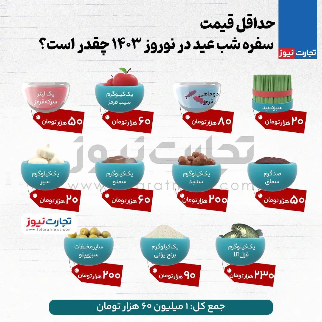 برای خداحافظی با سفره شب عید آماده شویم؟ +اینفوگرافیک