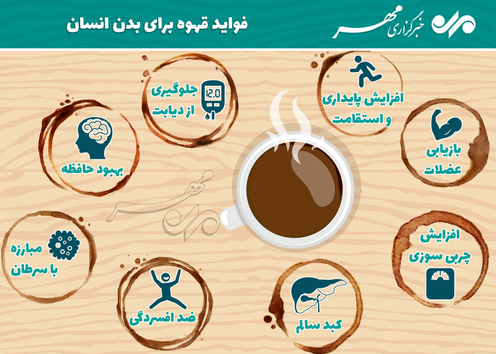 قهوه با بدن ما چه می‌کند؟ + اینفوگرافیک