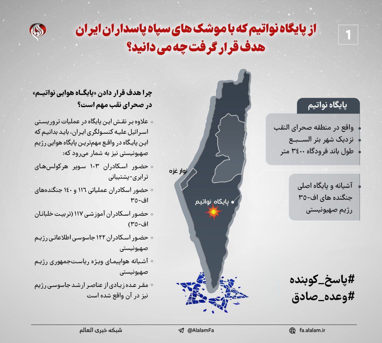 از پایگاه نواتیم که با موشک‌های سپاه هدف قرار گرفت چه می‌دانید؟ + عکس