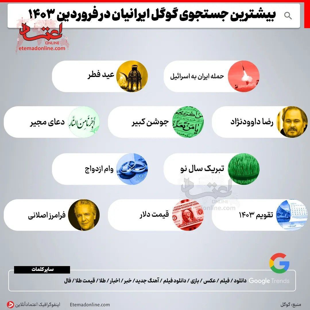 بیشترین جستجوی گوگل ایرانیان در فروردین ۱۴۰۳ + عکس