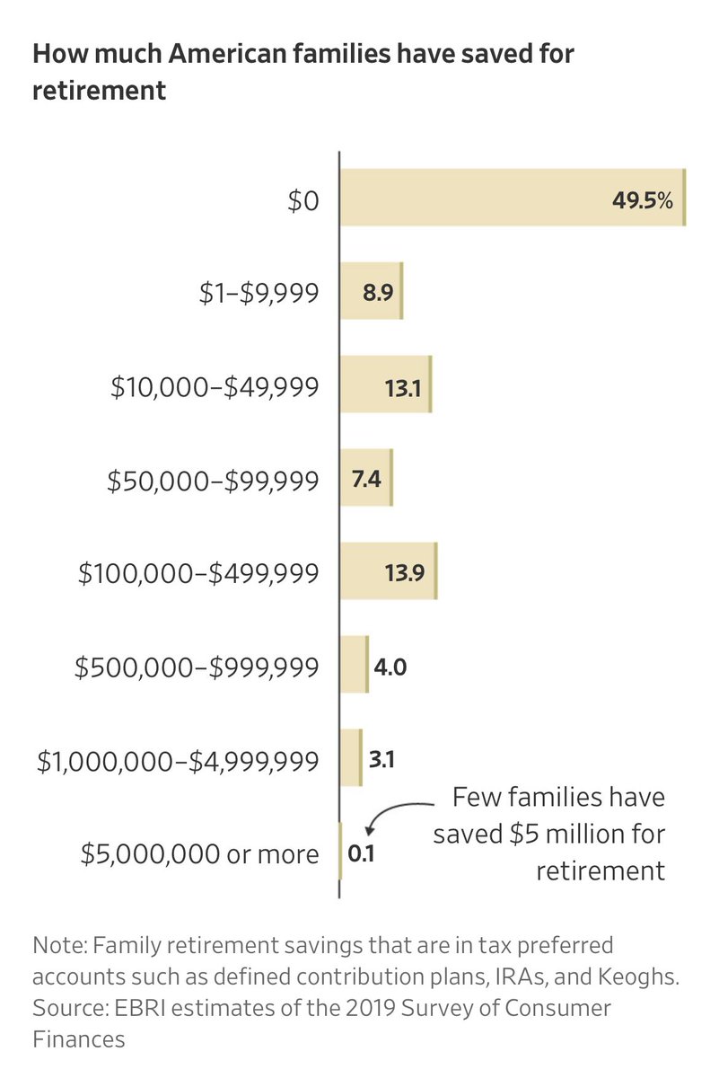 آمار تکان دهنده از خانواده‌های آمریکایی که فکرش را نمی‌کنید+عکس