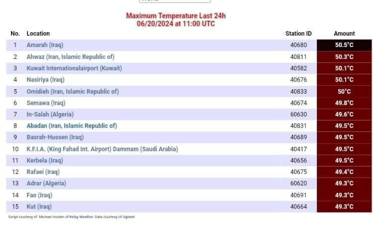 سه شهر ایران در فهرست گرم‌ترین نقاط جهان +عکس