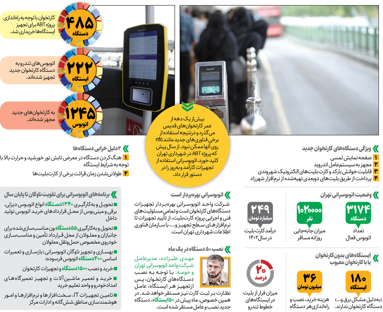  عکسی از کارتخوان‌های جدید در ایستگاه‌ها و اتوبوس‌های تهران
