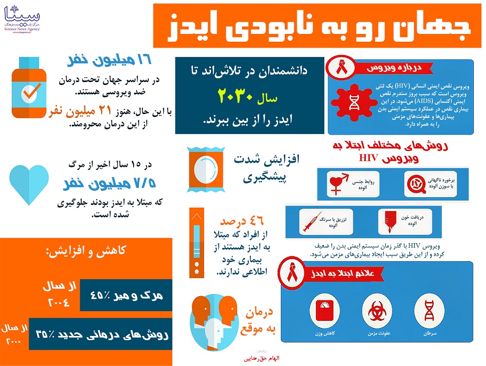 اینفوگرافیک/جهان رو به نابودی ایدز