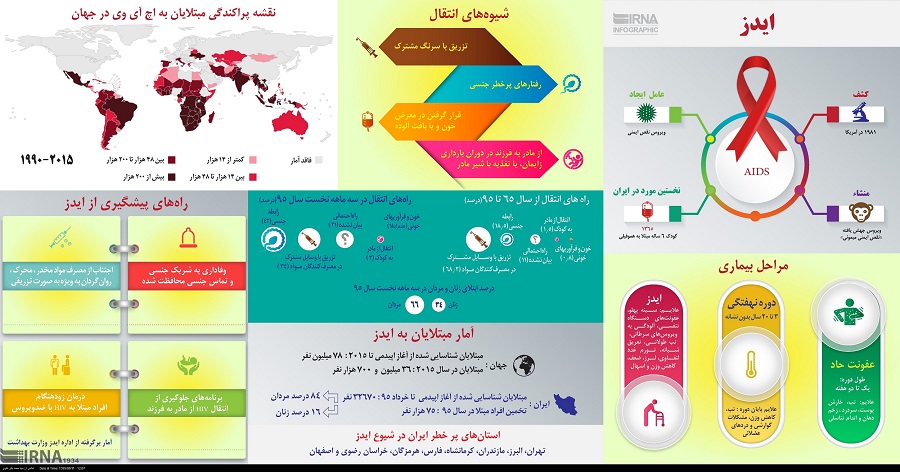 اینفوگرافیک/ایدز را بهتر بشناسیم
