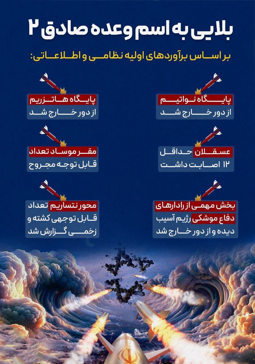  بلایی که عملیات وعده صادق ۲ بر سر اسرائیل آورد+عکس