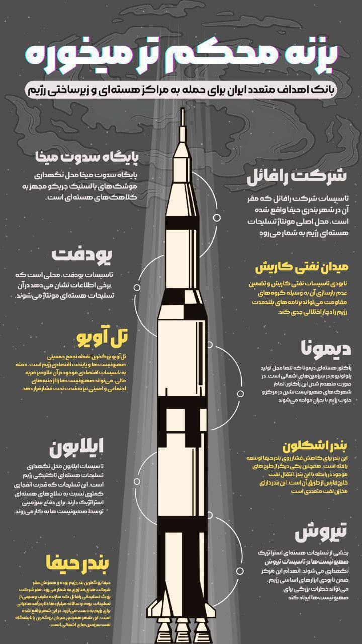  اهداف موشکی ایران در صورت خطای محاسباتی رژیم صهیونیستی اعلام شد+عکس