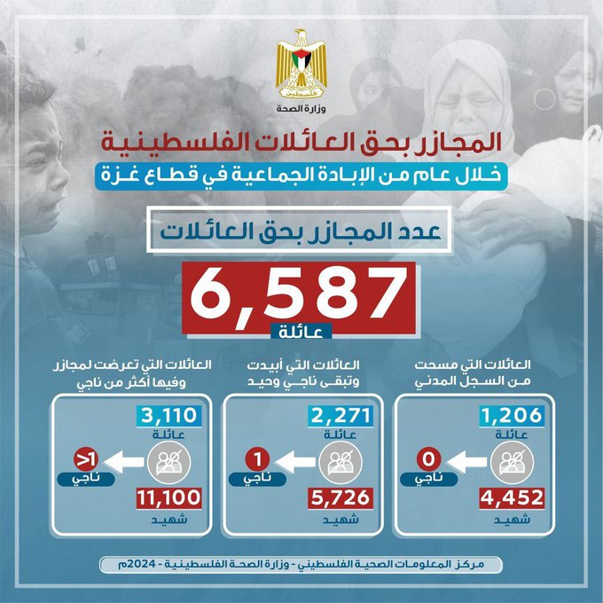 آمار تکان دهنده وزارت بهداشت فلسطین از خانواده‌ها+عکس
