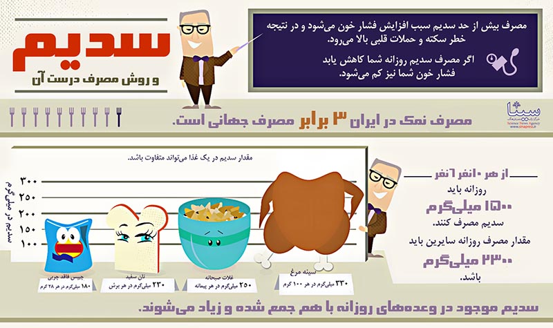 اینفوگرافیک/دانستنی هایی درباره سدیم