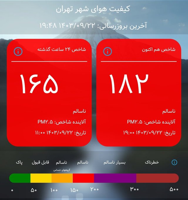 آلوده ترین نقطه تهران این منطقه است