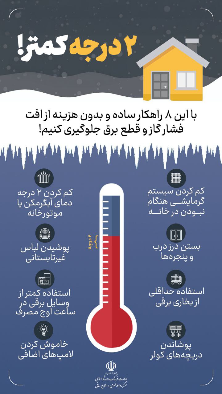  با این ۸ راهکار از افت فشار گاز و قطع برق جلوگیری کنیم+اینفوگرافیک
