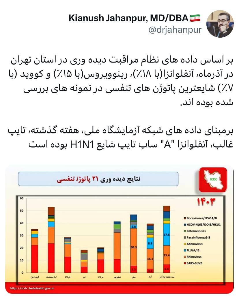 آنفلوانزا از کرونا پیشی گرفت +عکس