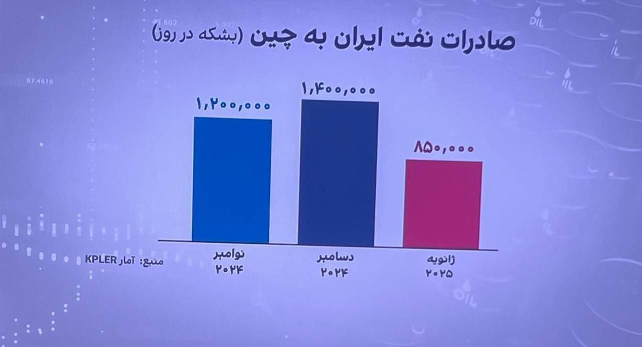 اقدام مشکوک و تازه کشور چین علیه ایران +عکس