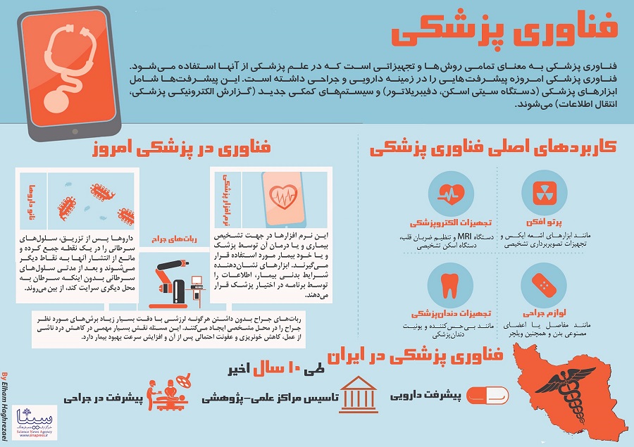  اینفوگرافیک/ فناوری‌های پزشکی
