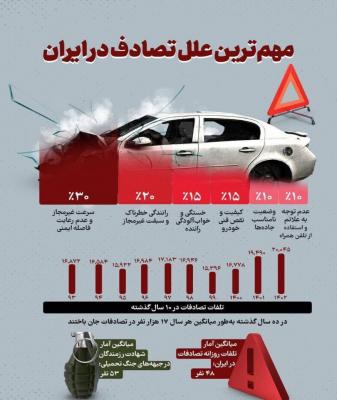 آمار تکان‌دهنده تصادفات در ایران+اینفوگرافیک