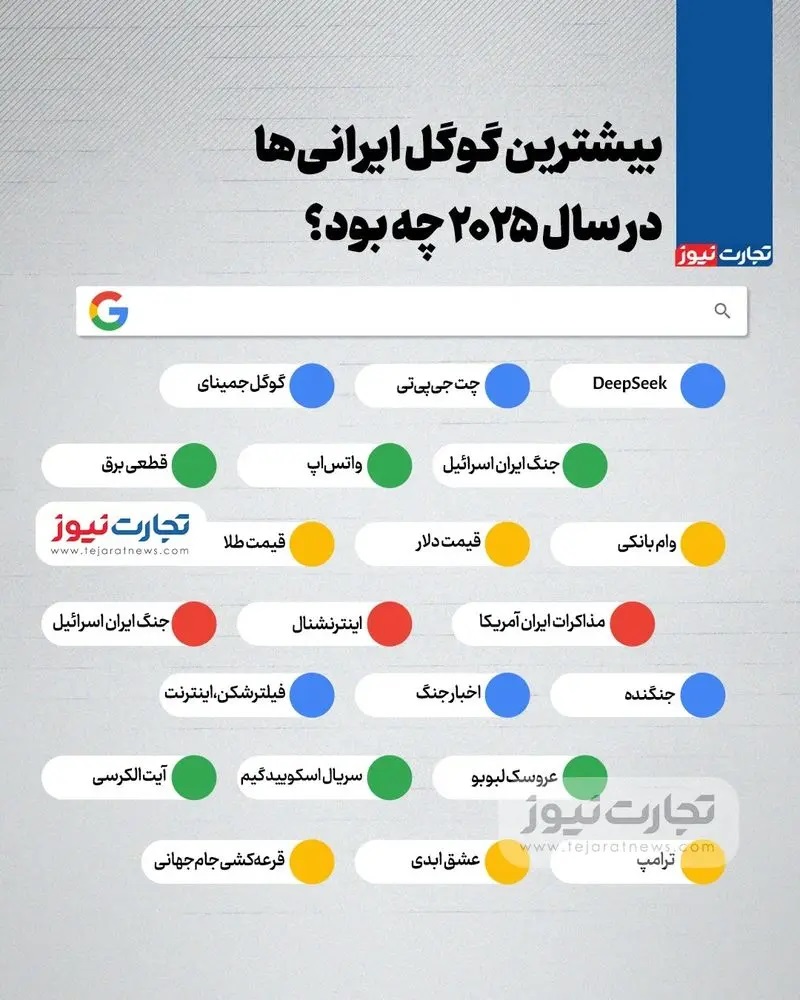 بیشترین سرچ گوگل ایرانی‌ها در سال ۲۰۲۵ + عکس