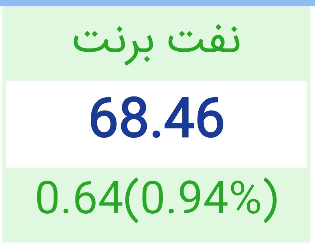تصویر/جهش قیمت نفت در پی لغو مذاکرات جمعه بین ایران و آمریکا 