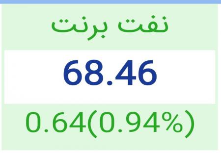 تصویر/جهش قیمت نفت در پی لغو مذاکرات جمعه بین ایران و آمریکا 