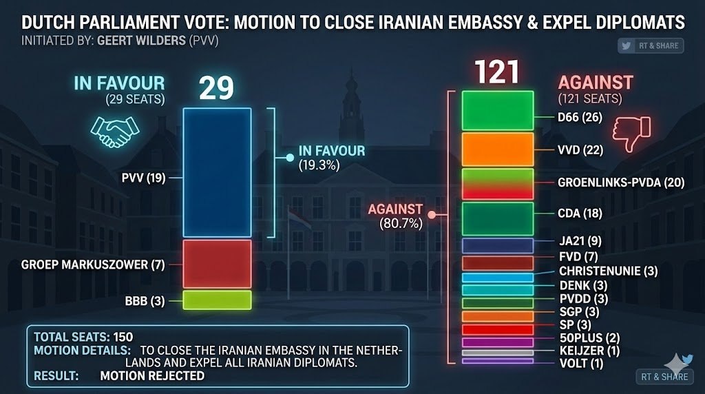 عکس/پارلمان هلند طرح بستن سفارت ایران را با اکثریت آرا رد کرد