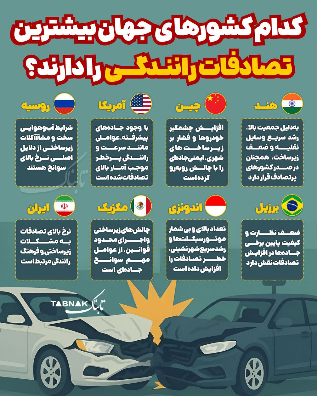 اینفوگرافیک/ کدام کشورهای جهان بیشترین تصادفات رانندگی را دارند؟