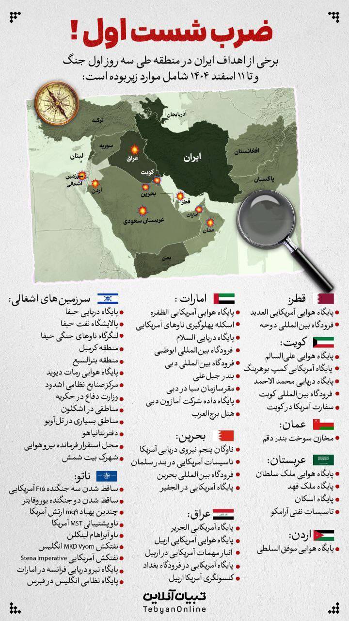 عکس/ ضرب شست اول ایران را ببینید