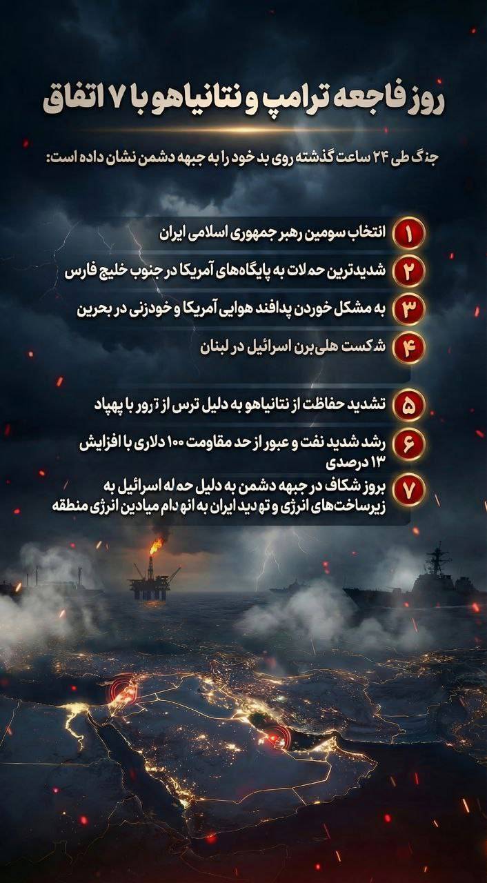 اینفوگرافیک/روز بد ترامپ و نتانیاهو با ۷ اتفاق