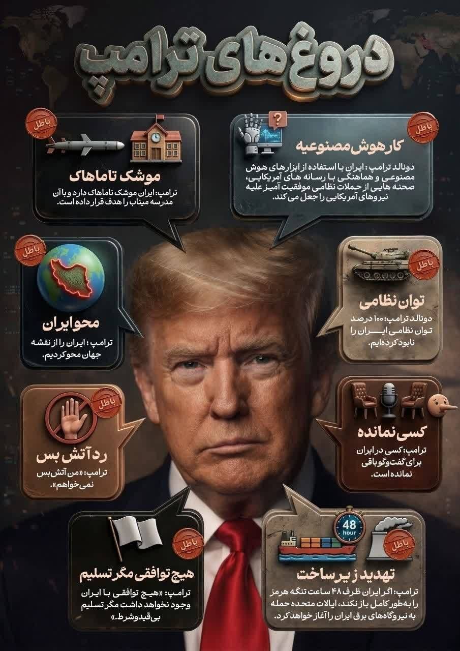 عکس/ همه دروغ‌های ترامپ تا امروز