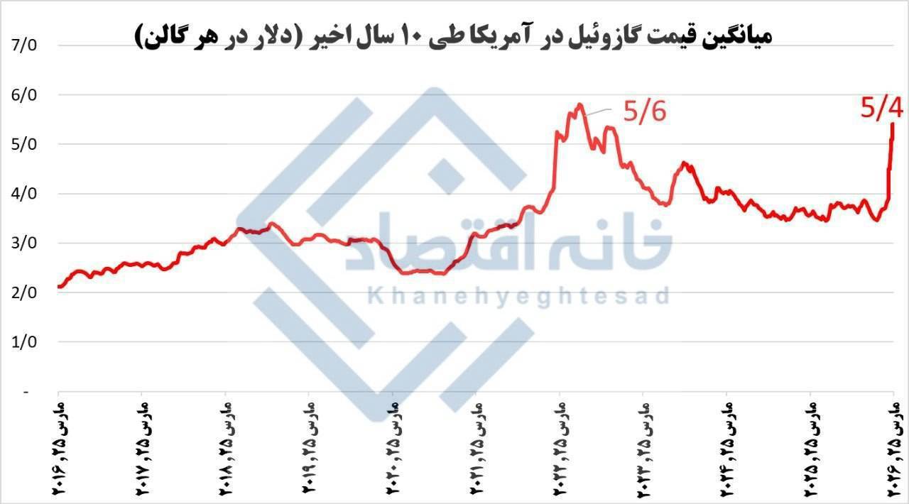 گذشت دورانی که درد جنگ فقط برای ما بود +عکس