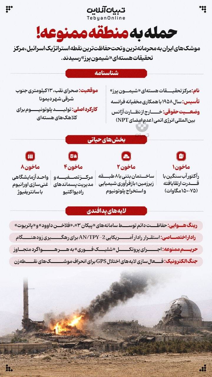 عکس/جزئیات حمله به مرکز هسته‌ای شیمون پرز