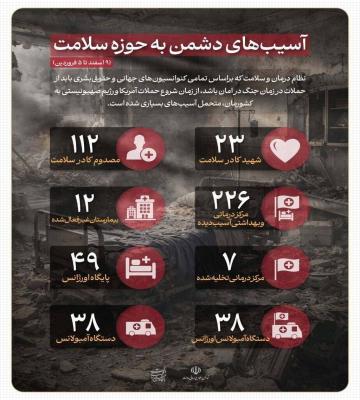 اینفوگرافیک/ آسیب دشمن به حوزه سلامت ایران