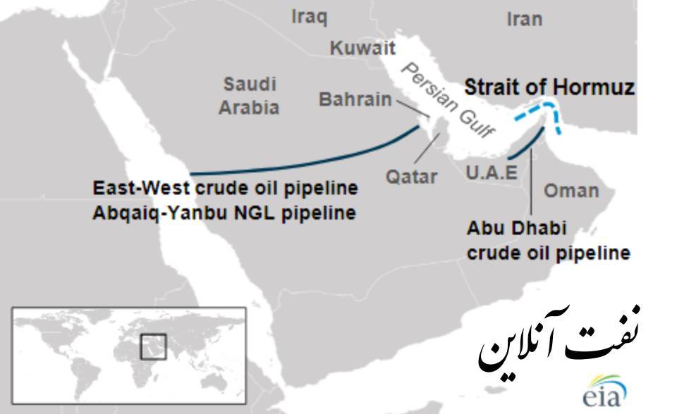 این دو خط را بزنید قیمت نفت مفنجر می شود+عکس