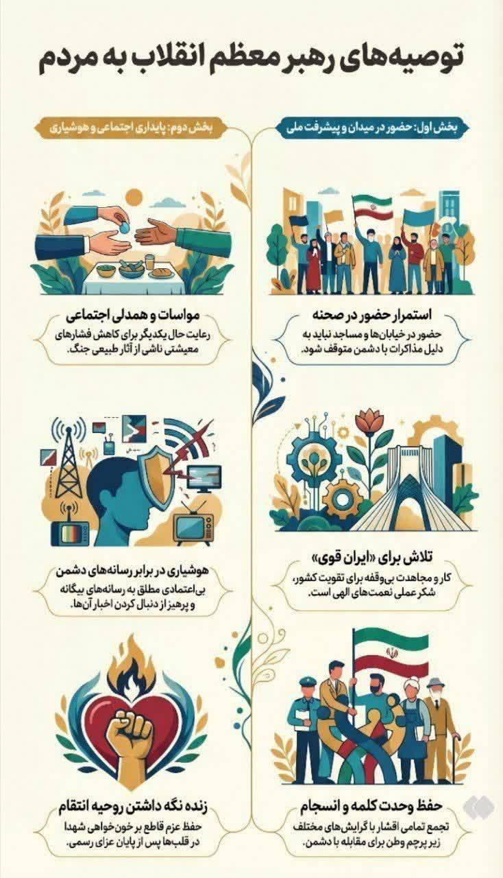 توصیه‌های رهبر معظم انقلاب به مردم در جدیدترین پیام ایشان