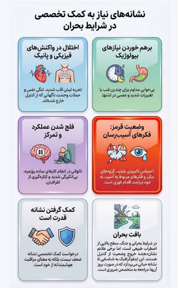 اینفوگرافیک/نشانه‌های نیاز به کمک تخصصی در شرایط بحرانی