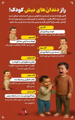 اینفوگرافیک/ راز دندان‌های نیش کودک