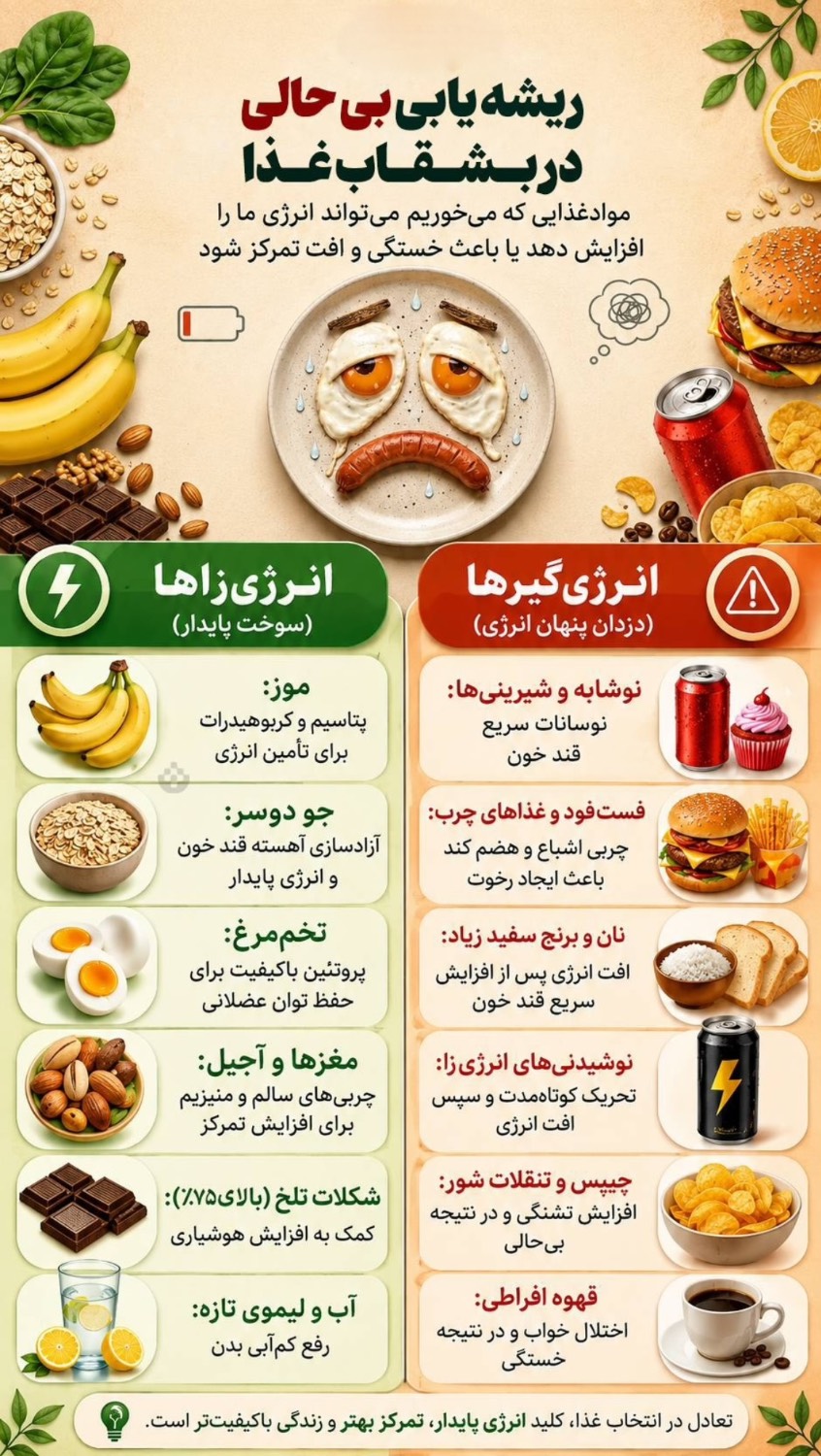 اینفوگرافیک/چرا همیشه بی‌حال و خسته هستیم؟ در بشقاب غذای خود علت آن را بیابید