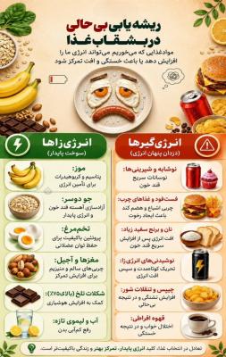 اینفوگرافیک/چرا همیشه بی‌حال و خسته هستیم؟ در بشقاب غذای خود علت آن را بیابید