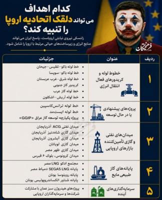 اینفوگرافیک| کدام اهداف می‌تواند دلقک اتحادیه اروپا را تنبیه کند؟