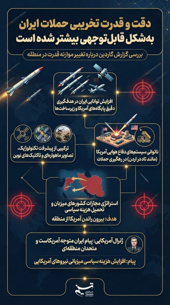 دقت و قدرت تخریبی حملات ایران به‌شکل قابل‌توجهی بیشتر شده است+عکس