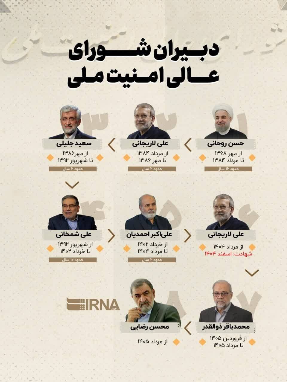 تصویر/دبیران شورای عالی امنیت ملی از گذشته تا به امروز