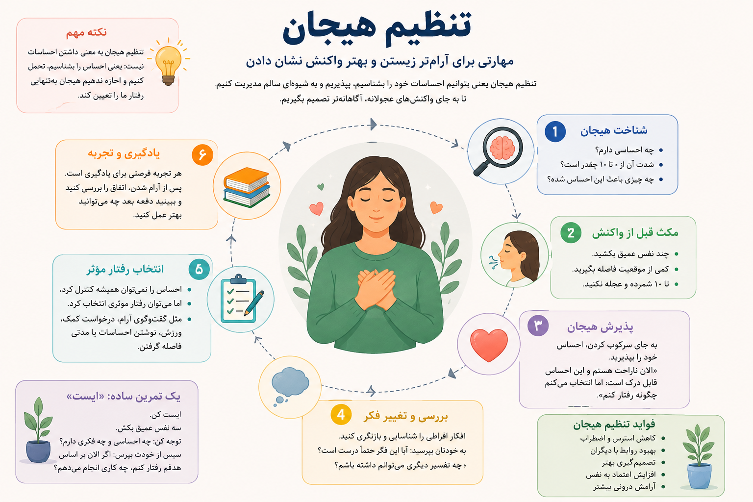 تنظیم هیجان؛ مهارتی برای آرام‌تر زیستن و بهتر واکنش نشان دادن