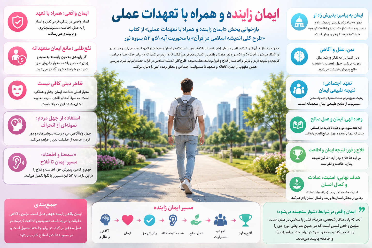 ایمان زاینده و همراه با تعهدات عملی