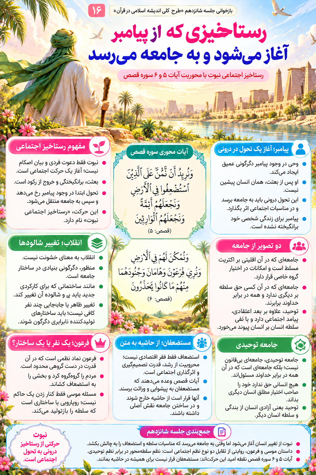 رستاخیزی که از پیامبر آغاز می‌شود و به جامعه می‌رسد