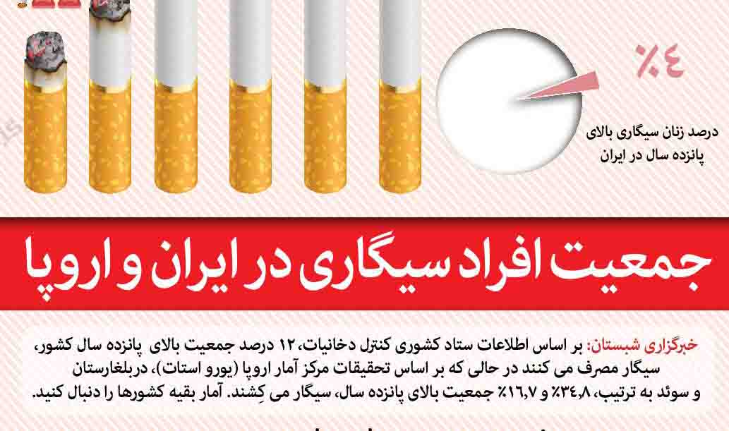 آمار جمعیت افراد سیگاری در ایران و اروپا + اینفوگرافیک